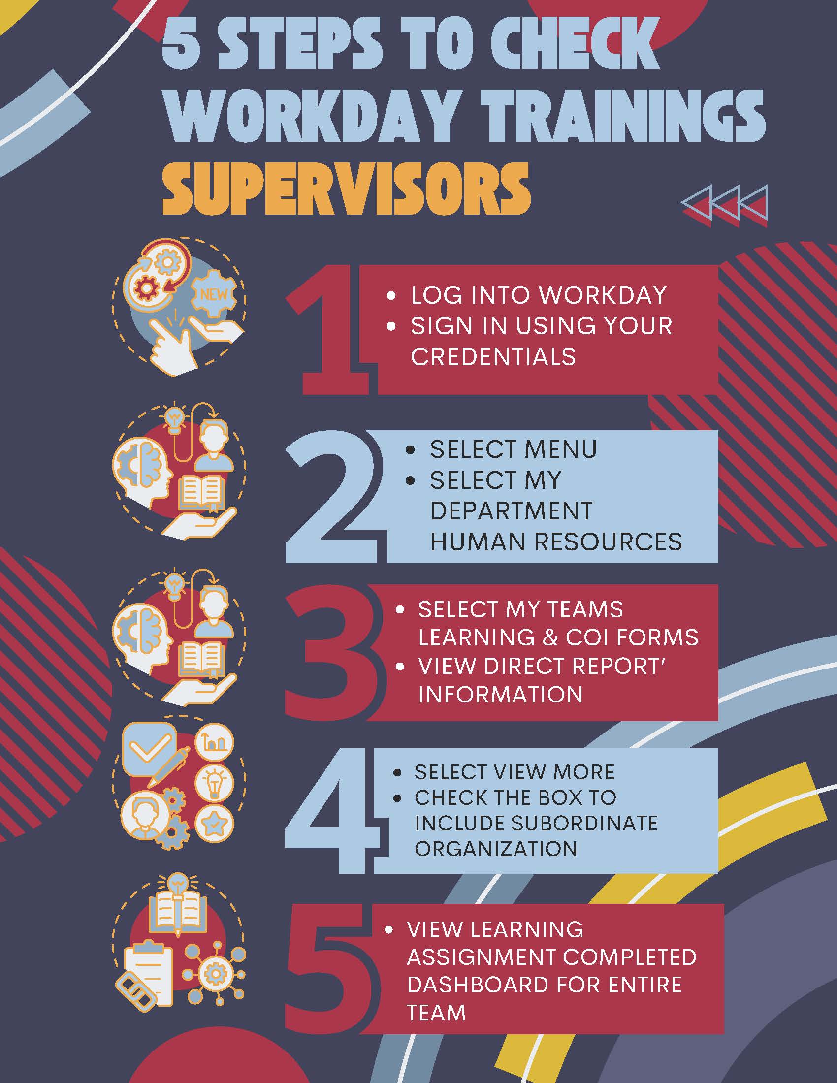 5 steps to check your workday training for supervisors