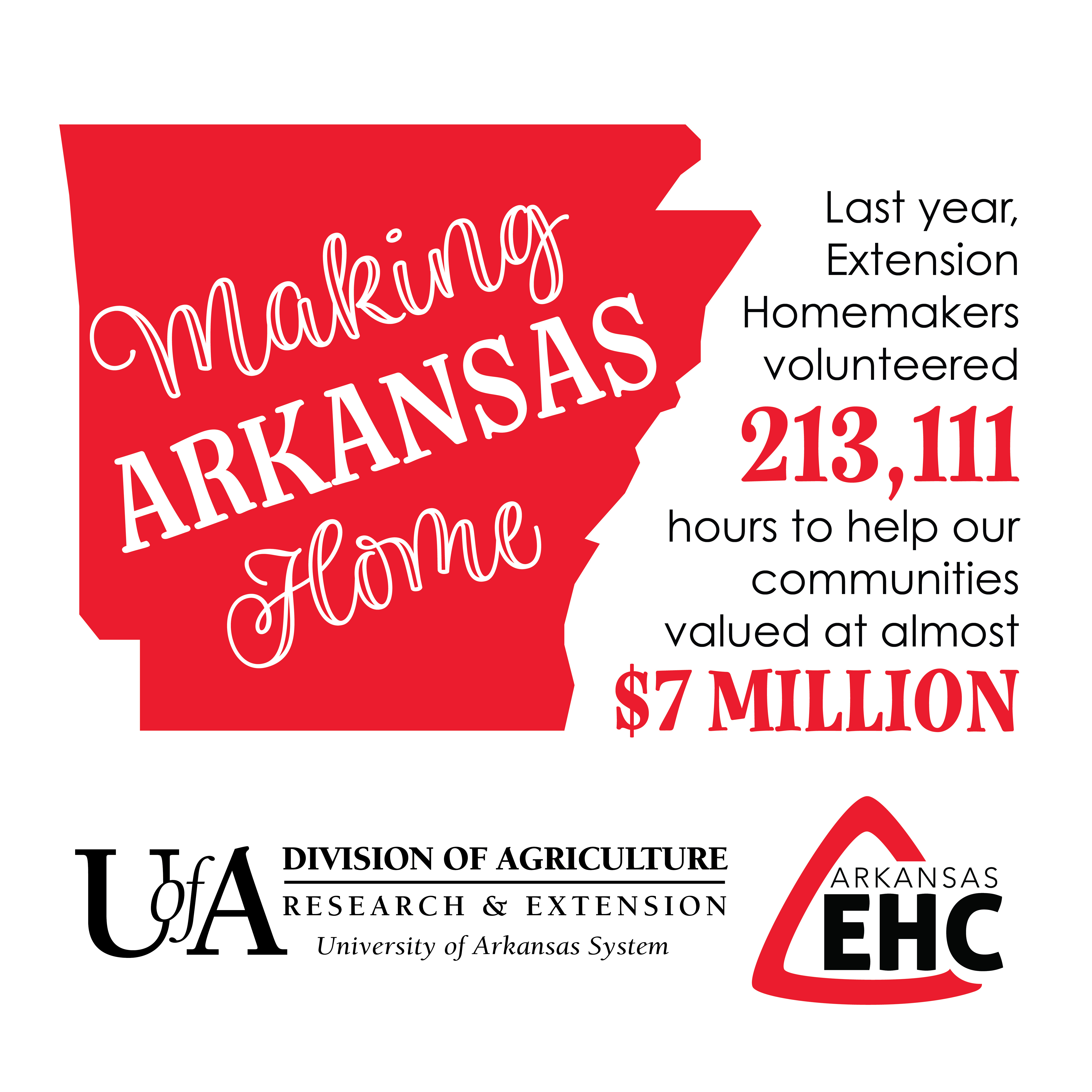 Arkansas Extension Homemakers volunteer hours graphic