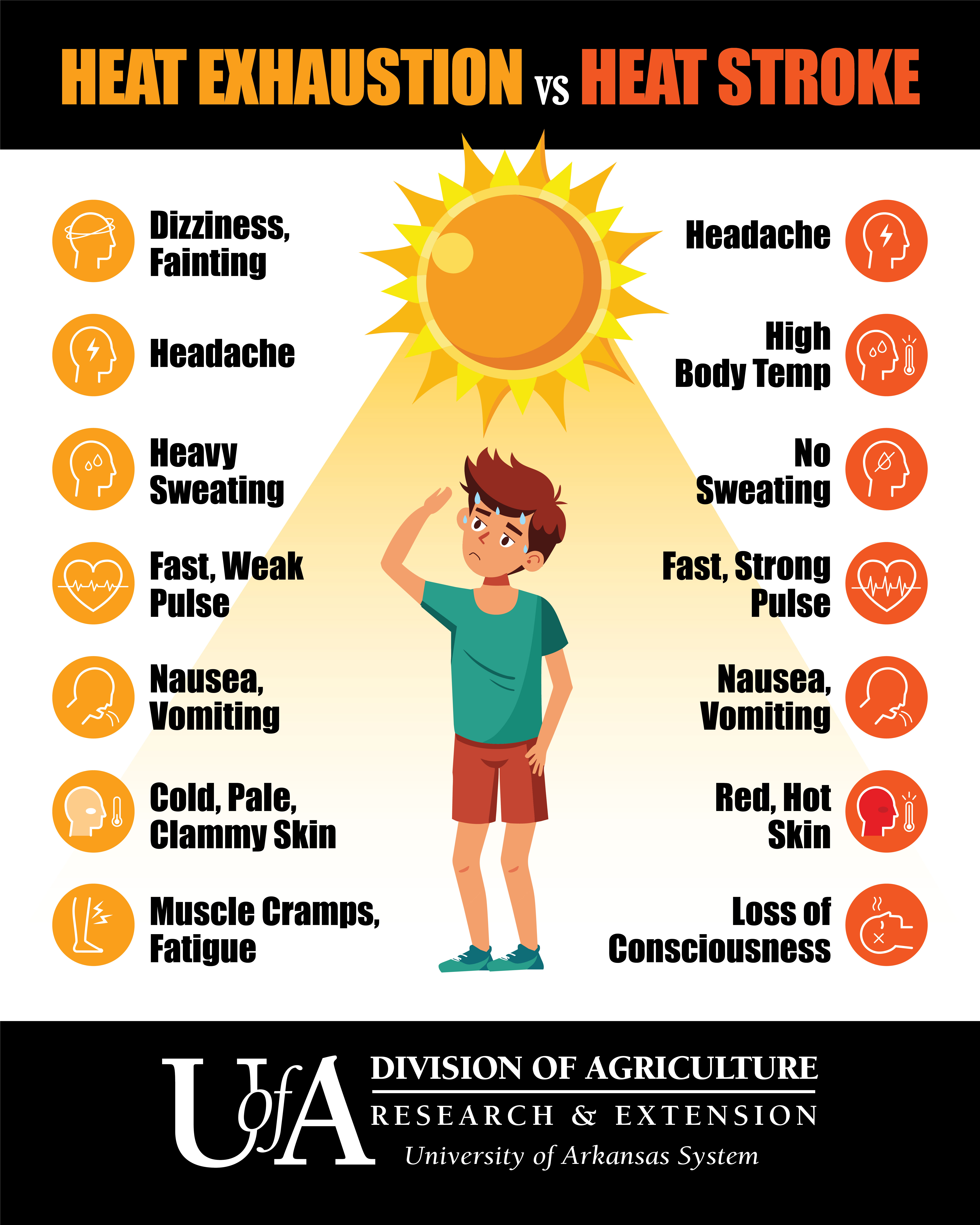 Heat Stroke
