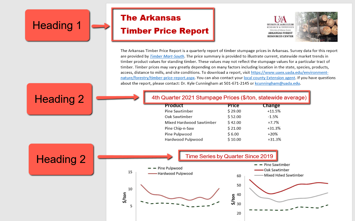 A screenshot of The Arkansas Timber Price Report with heading 1, 2, and 3 labeled. 