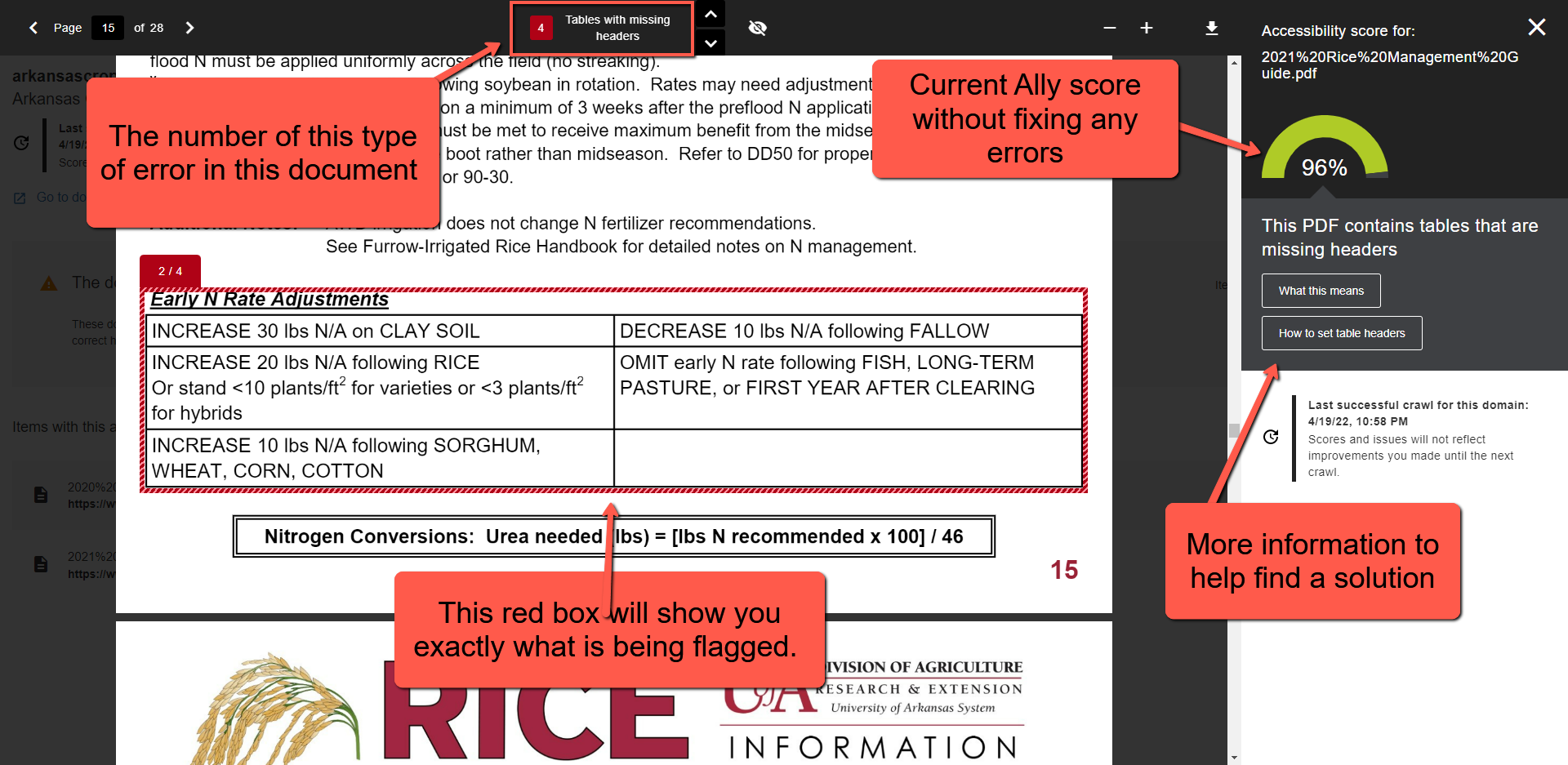 Screenshot of the Ally score of a particular document. Callout buttons point toward different aspects of the screenshot. 
