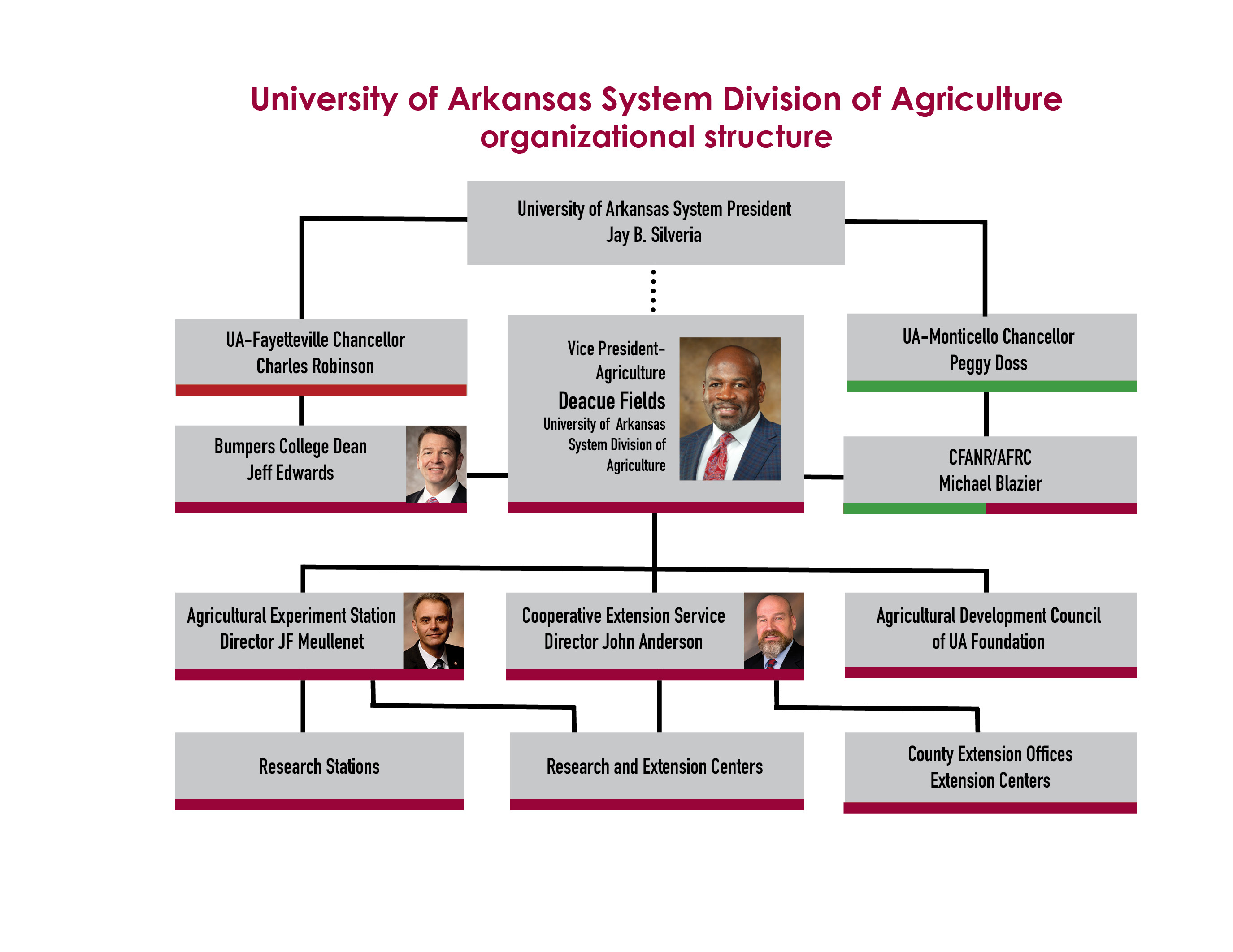 2024 Jan Division org chart